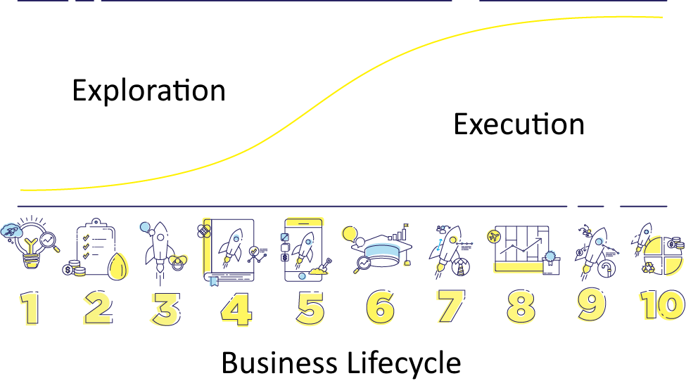 Shift-up Business Agility and Innovation Leader Workshop